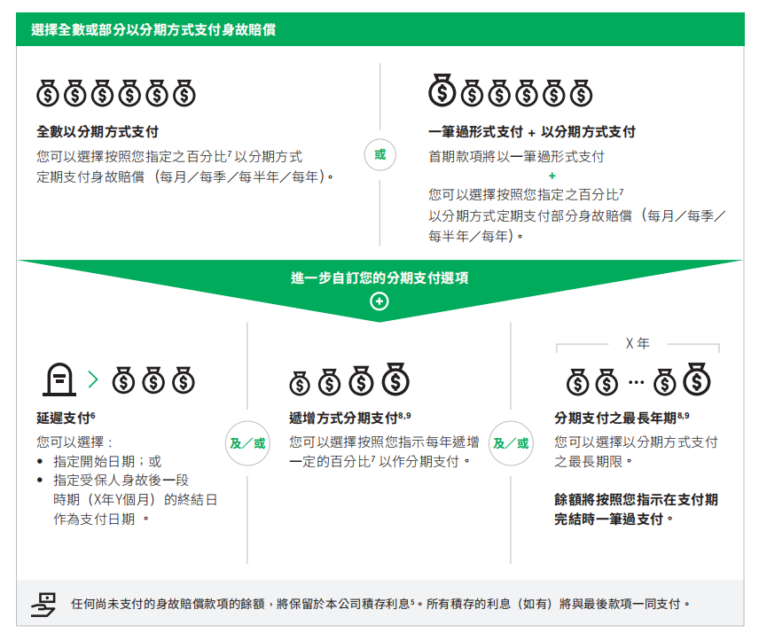 香港最准100‰免费,可行性方案评估_储蓄版43.935