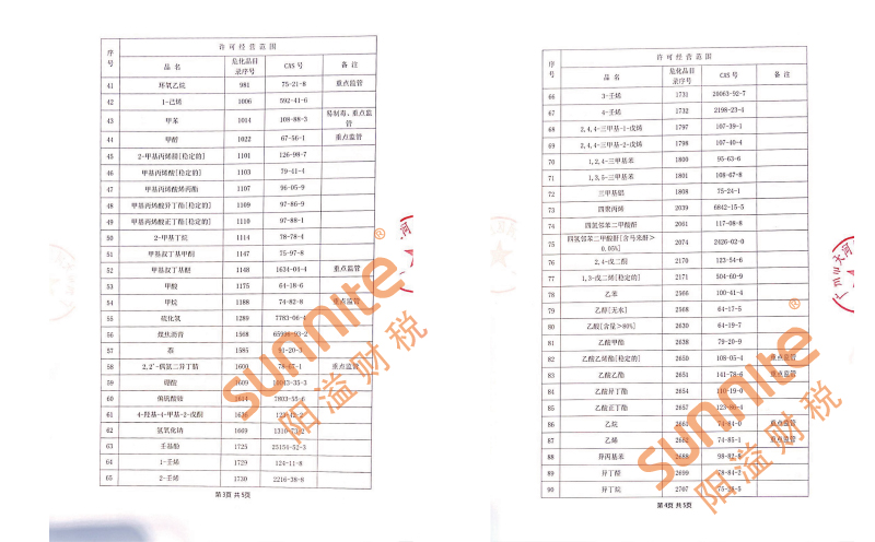 最新危化品目录序号概览解析