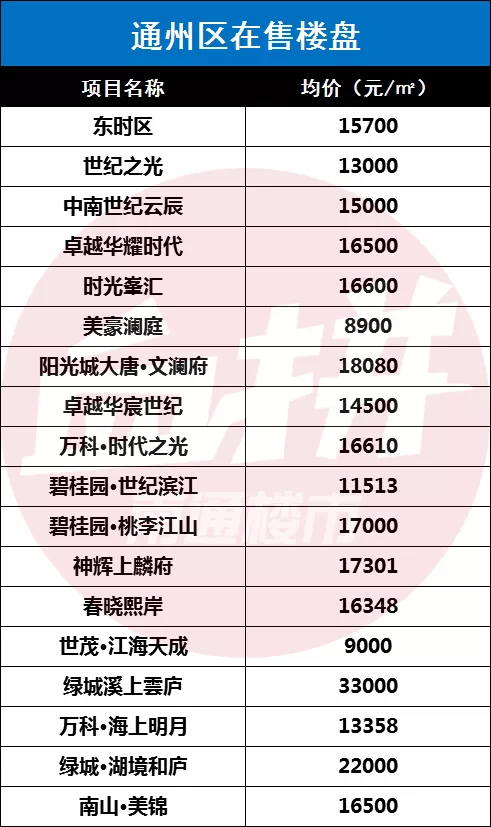 南通最新楼盘房价概览 2015年概况