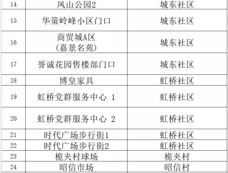 澳门三中三码精准100%,准确资料解释落实_XE版76.79