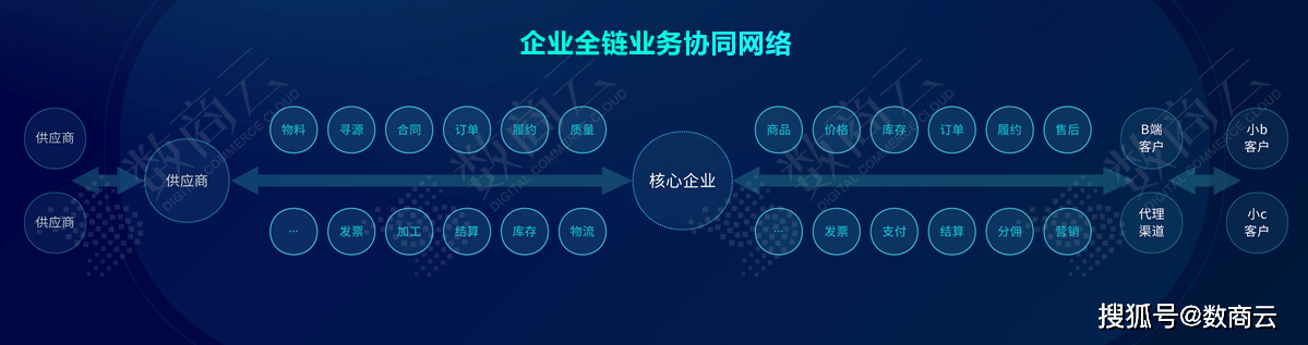 新奥门资料大全免费澳门资料,实效性策略解读_Hybrid60.640