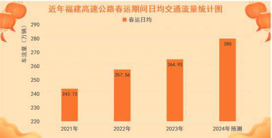 2024年正版资料免费大全功能介绍,高速方案解析响应_交互版68.758