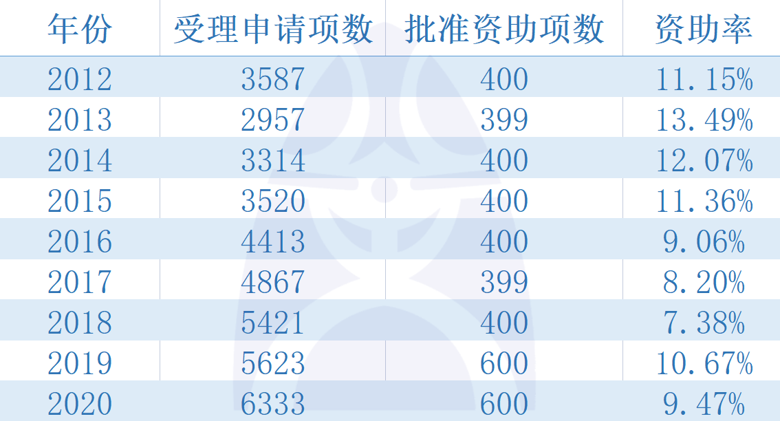 新奥资料免费精准,安全性策略评估_LE版70.888