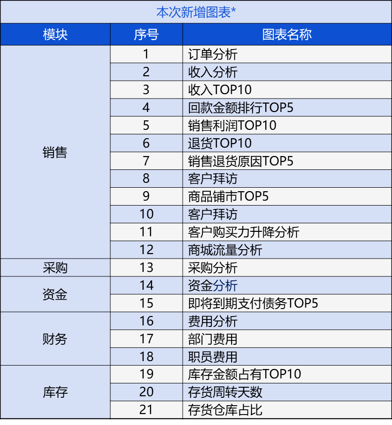 管家婆一码中一肖,最新研究解释定义_领航款90.476