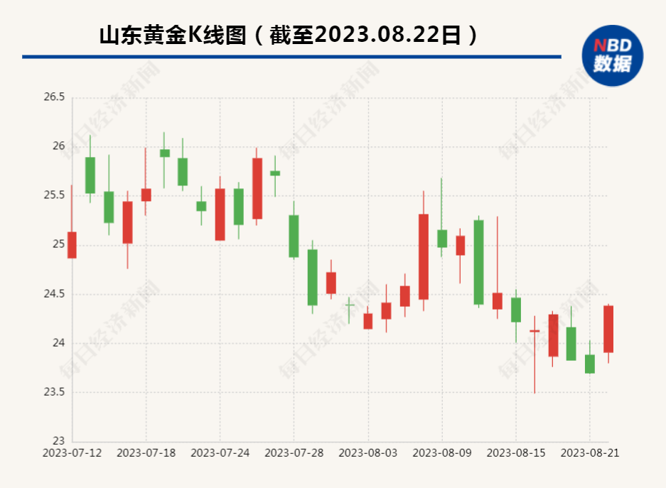 2024年管家婆100,数据整合实施_黄金版53.791