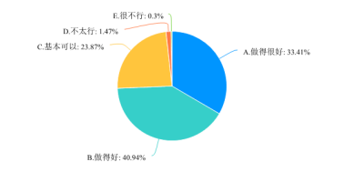 新澳今天最新免费资料,实践调查解析说明_1440p63.226