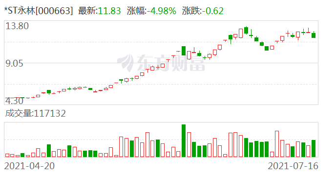 118开奖站一一澳门,精准分析实施_黄金版24.960