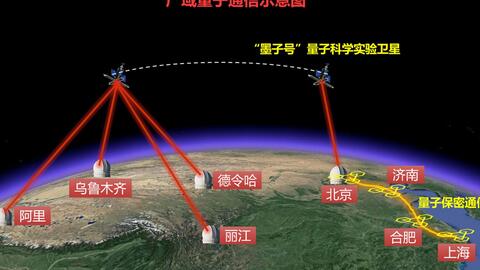 中国量子通信领域的最新进展揭秘