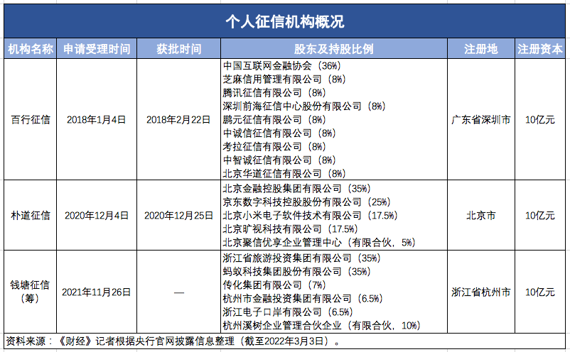 个人征信牌照最新动态，行业趋势与未来发展展望