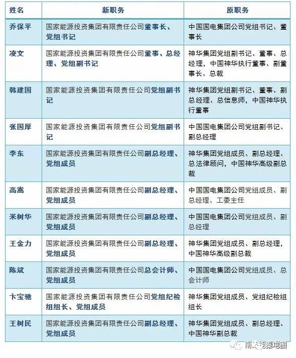 国家电网最新领导名单揭晓，战略引领未来发展方向