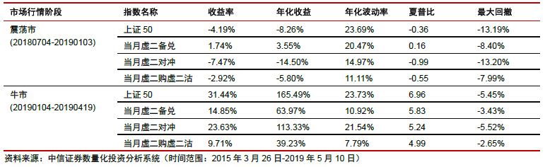 新澳精选资料免费提供,多元化方案执行策略_投资版66.32