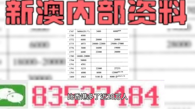 新澳精准资料内部资料,专业数据解释定义_LE版83.267