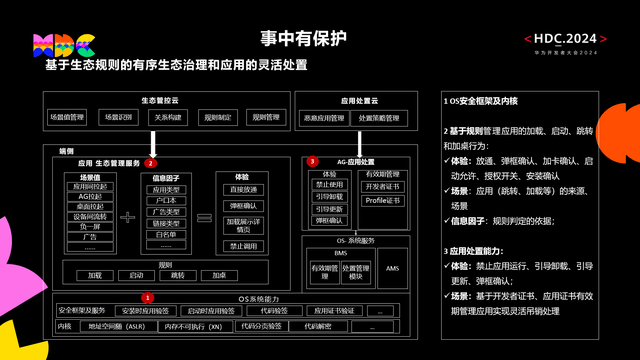 最准一肖一码一一中特,安全设计解析策略_Harmony款58.536