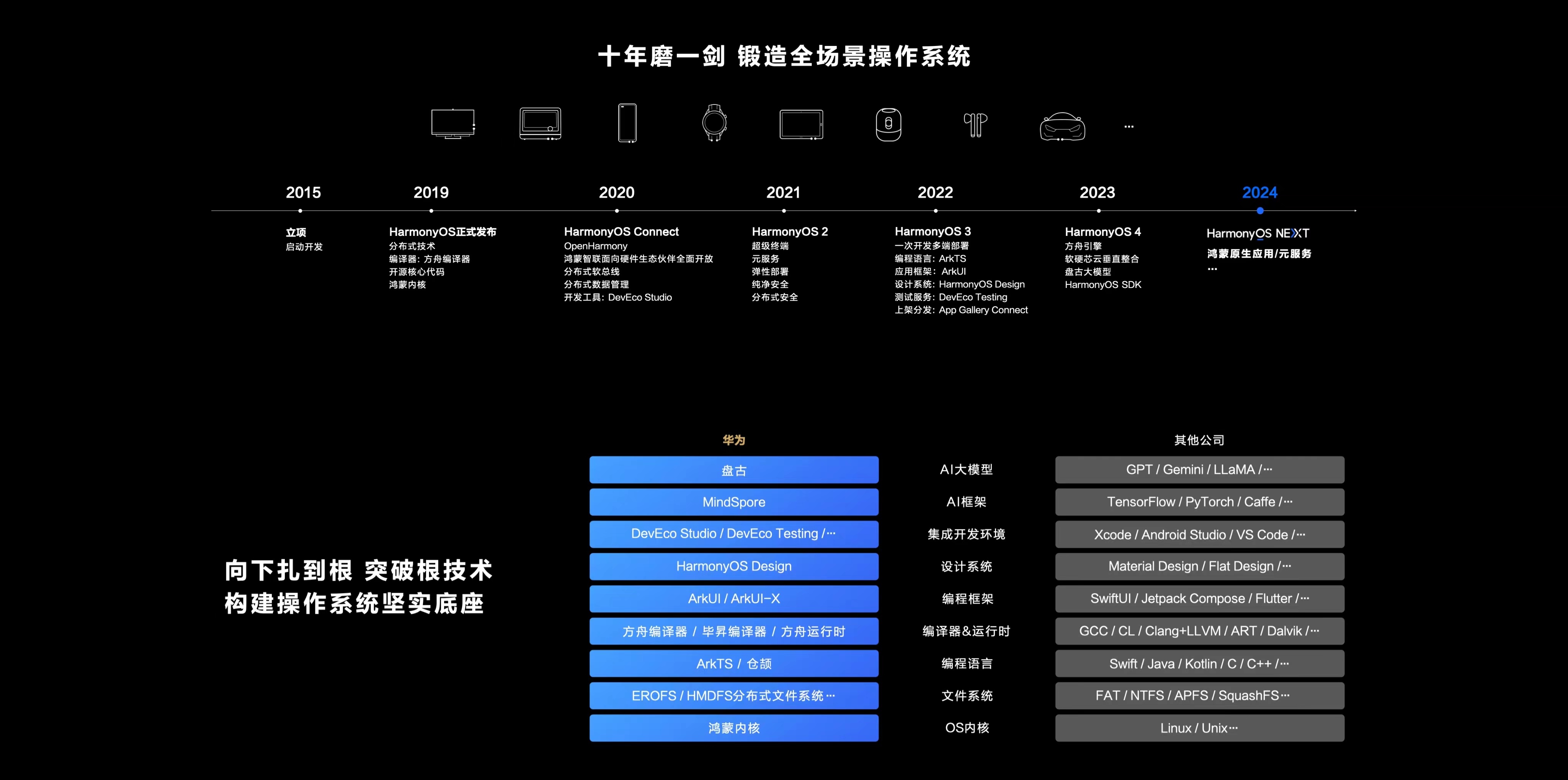 新澳门内部一码精准公开,精细化执行设计_HarmonyOS37.715