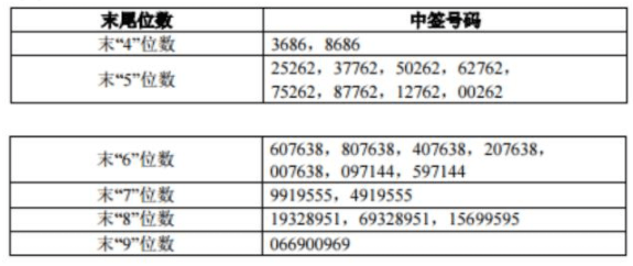 今日香港6合和彩开奖结果查询,科学数据解释定义_3K43.680