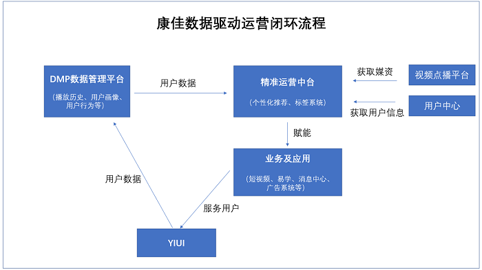 新奥精准资料精选天天中,数据驱动执行决策_suite80.31