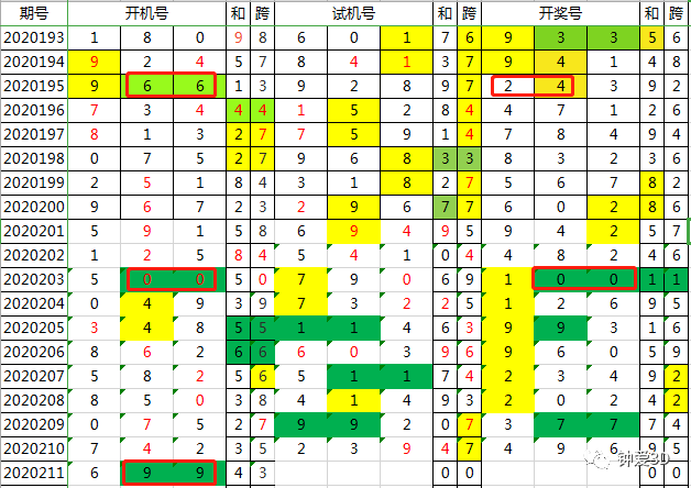 2024年新澳门今晚开奖结果查询,重要性方法解析_钱包版62.558