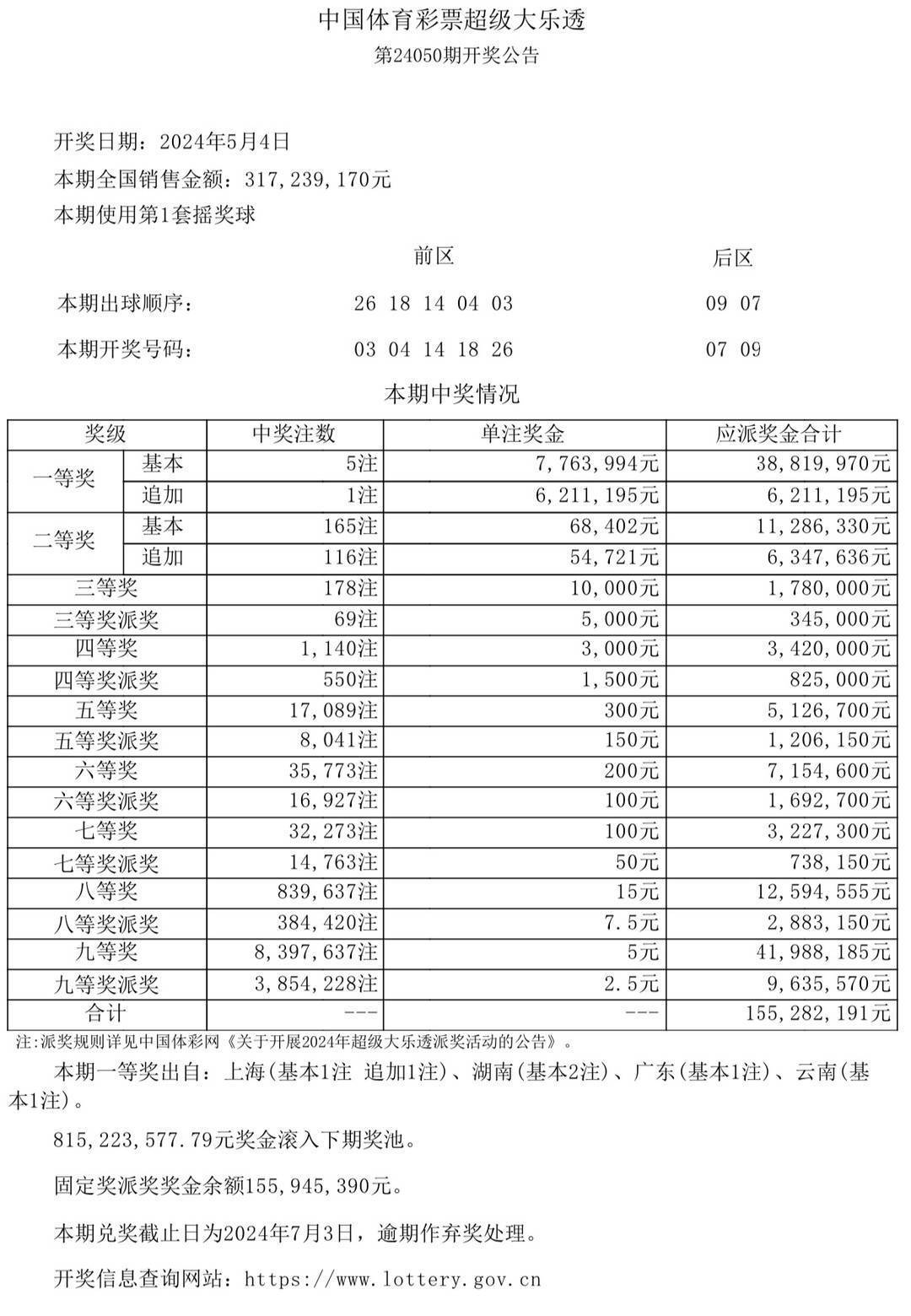 新澳门历史记录查询最近十期,实地验证分析数据_特供款62.403