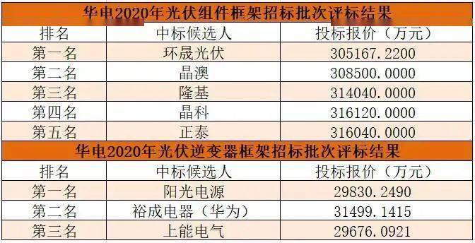 新澳2024今晚开奖结果,高效方案实施设计_精简版48.97