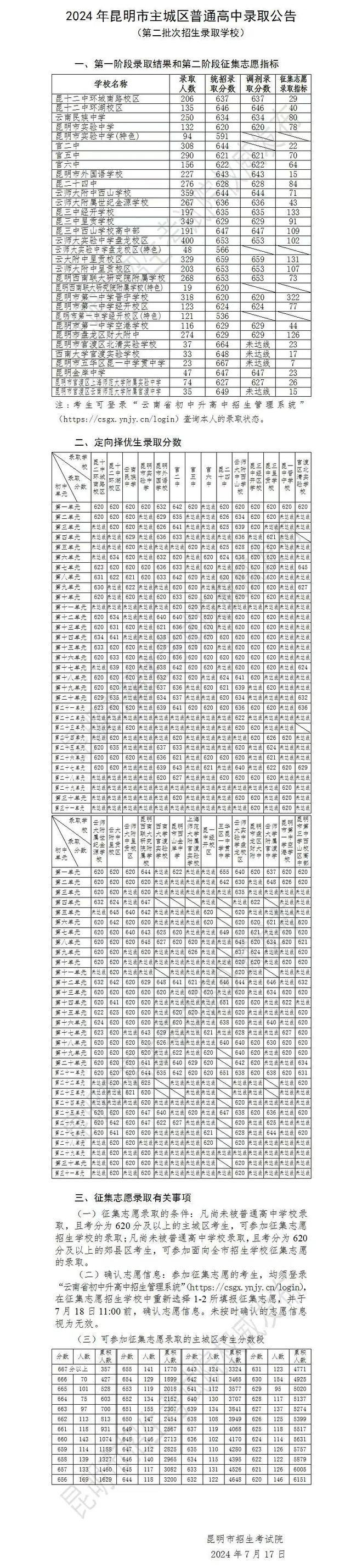 2024香港港六开奖记录,精细解读解析_入门版90.659