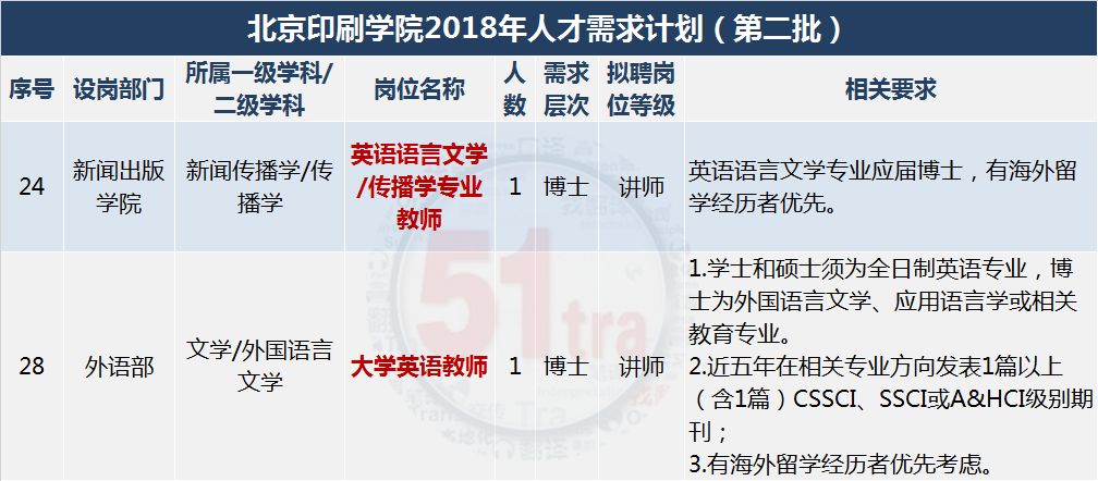 北京雅昌印刷最新招聘信息详解