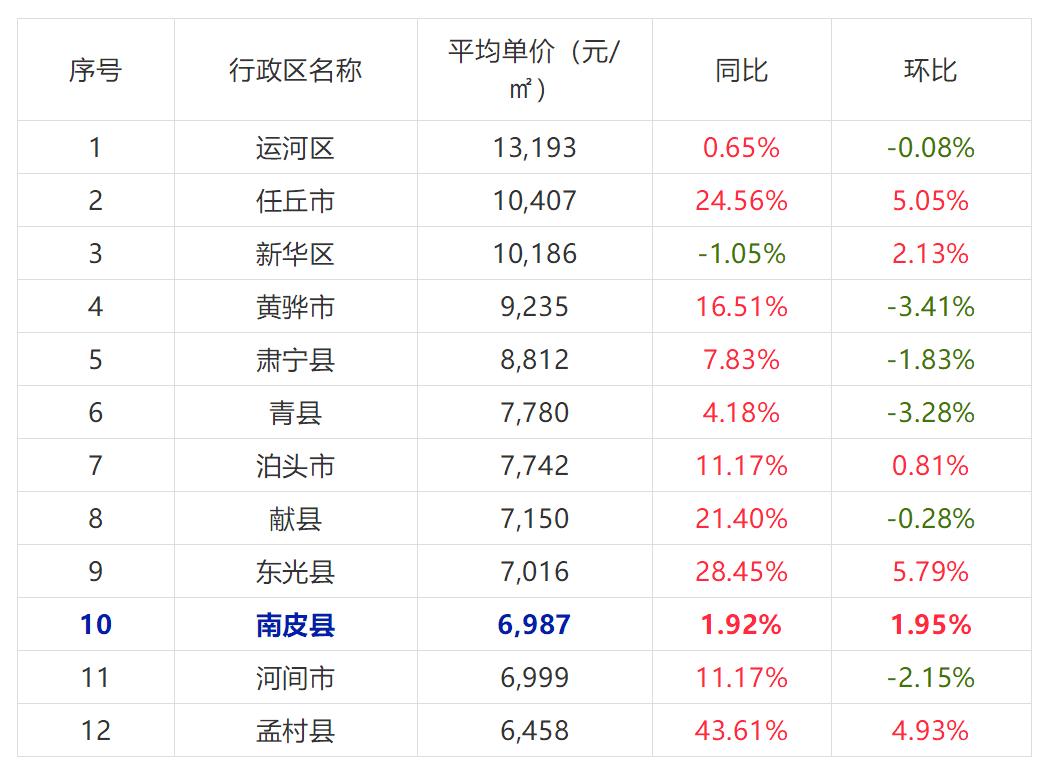 河北黄骅最新二手房价走势与市场深度分析