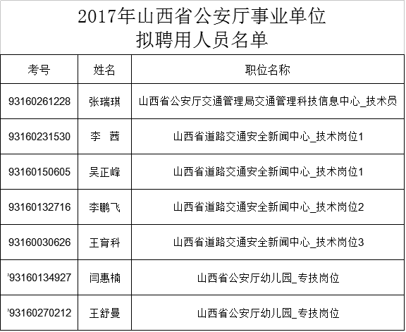 山西省公安厅深化警务公开，推动法治建设新步伐，强化社会监督公示