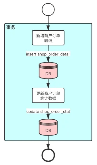 新澳精准资料免费提供208期,可靠执行计划策略_The77.593