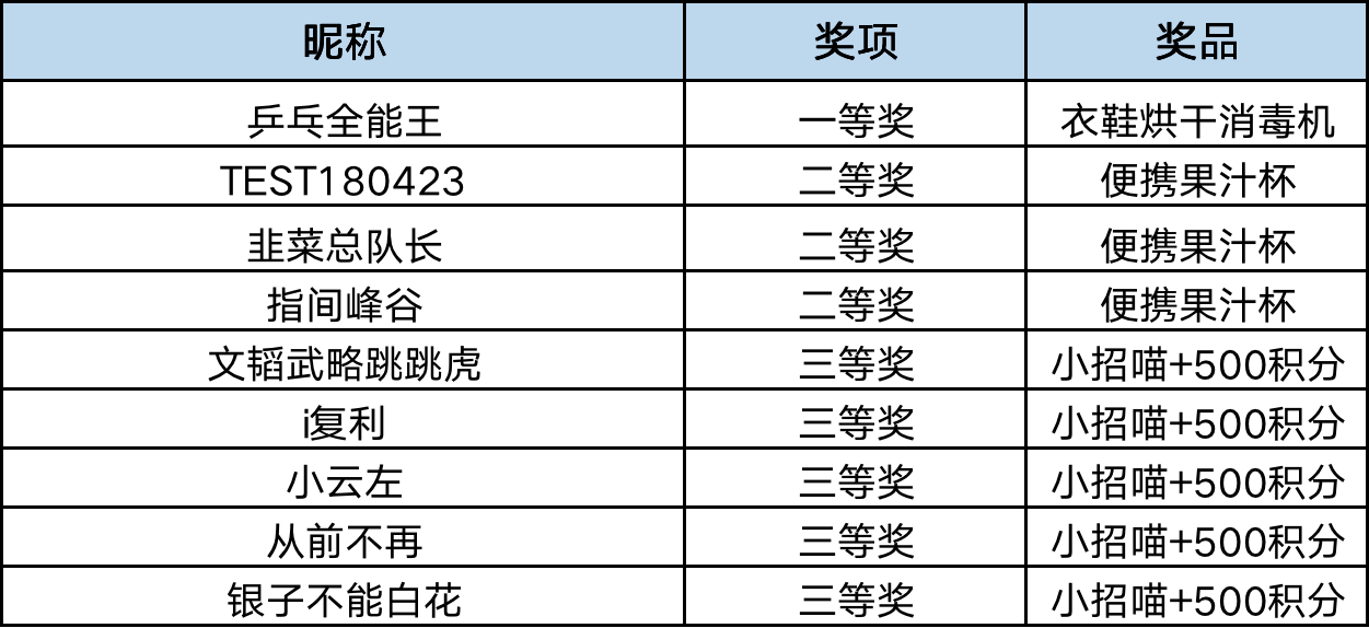 喵→冷尛萌←