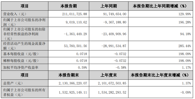 新澳门2024年资料大全管家婆,深入应用数据执行_Plus77.901