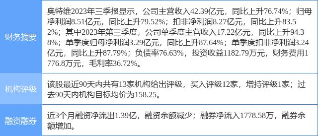 新奥门特免费资料查询,精确数据解释定义_尊贵款93.603