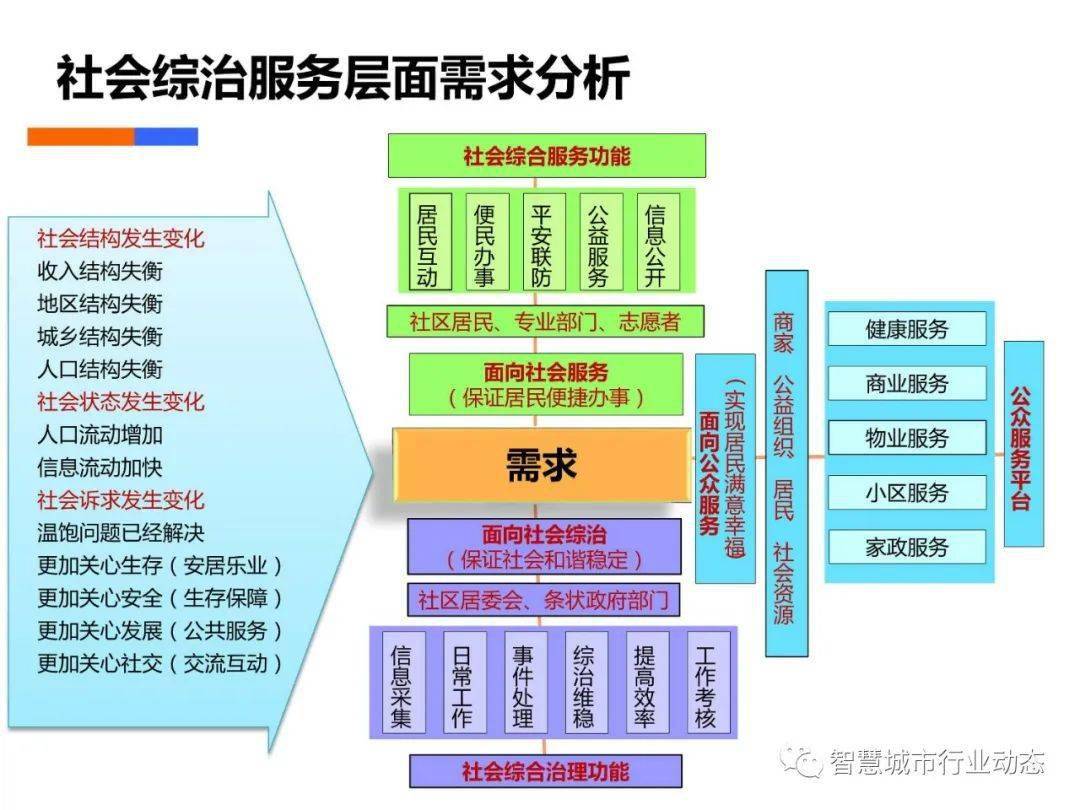 雪花拥抱阳光