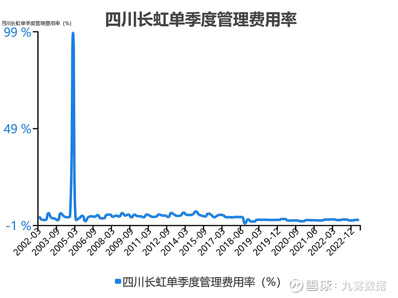 四川长虹重组获批,可靠分析解析说明_soft95.242