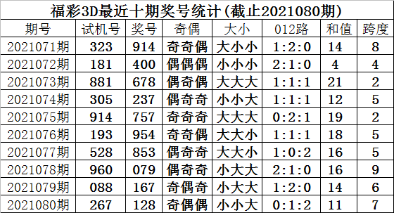 新澳最精准免费资料大全,专家解析意见_V267.128