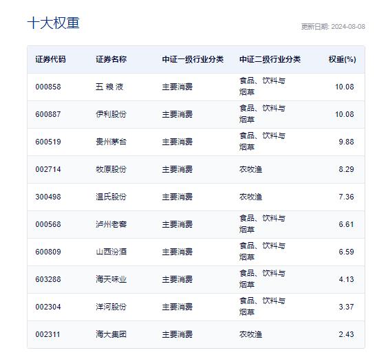 技术开发 第15页