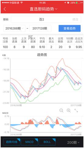 雨夜思绪