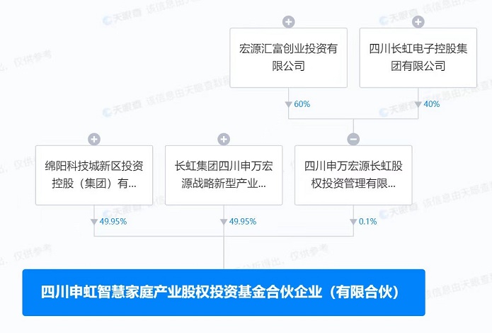 四川长虹重组获批,资源整合策略实施_CT17.509