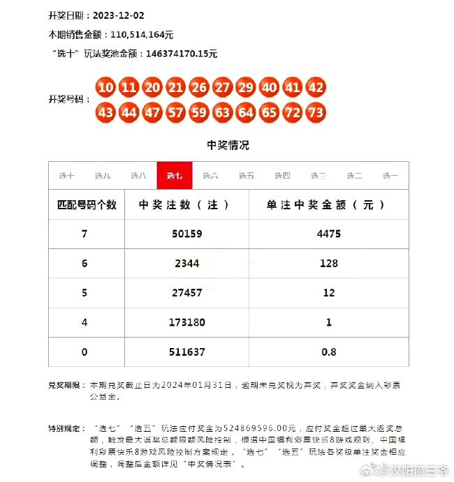 新澳六开彩开奖号码今天,数据分析说明_HarmonyOS37.966