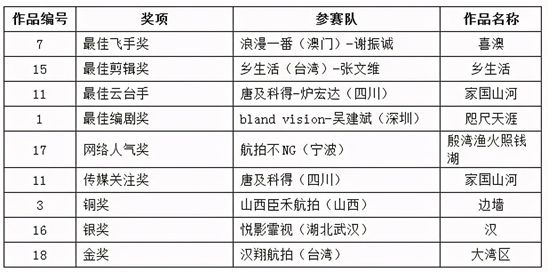 旧澳门开奖结果+开奖记录,标准化实施评估_Pixel96.876