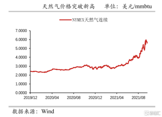 Nymex天然气市场动态、影响因素与未来展望，最新消息全面解析