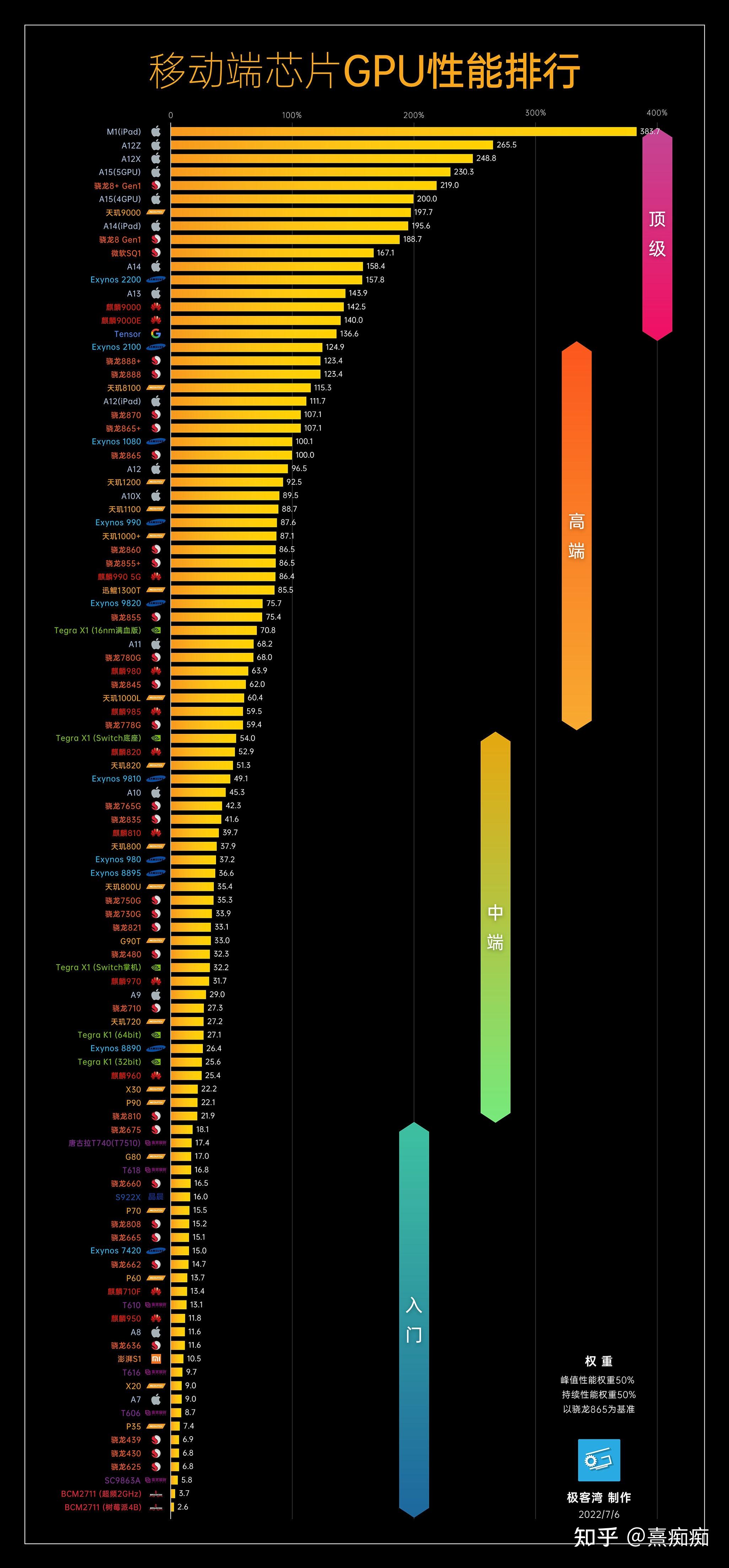 揭秘，最新手机GPU天梯图展现性能与效率的完美融合