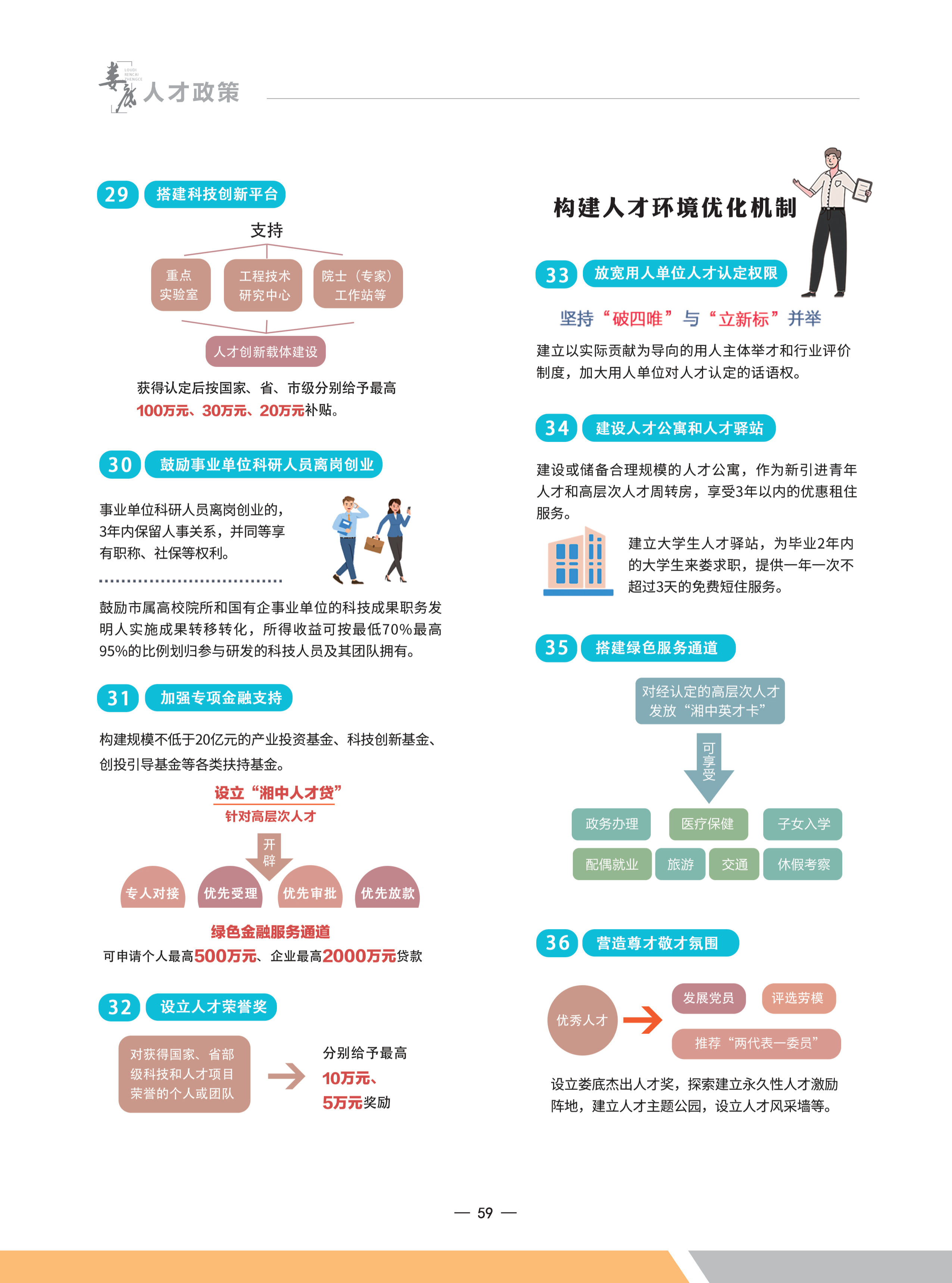 娄底人才网最新招聘信息汇总