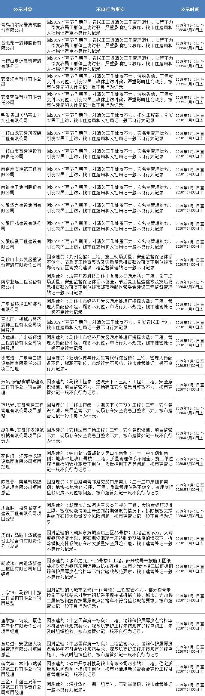 马鞍山工程招投标最新动态速递