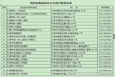 红桥防疫站最新地址及其关键重要性概述