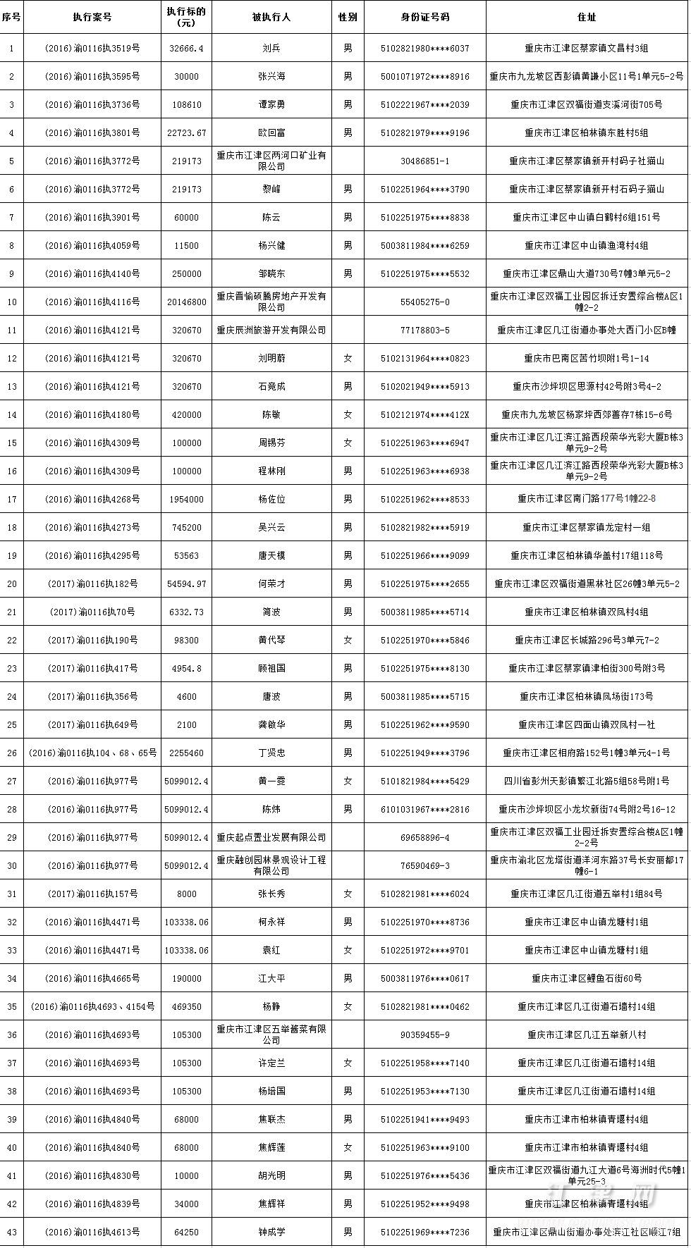 家政服务 第6页