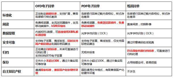 技术转让 第7页