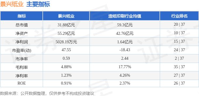 景兴纸业股票最新消息全面解析