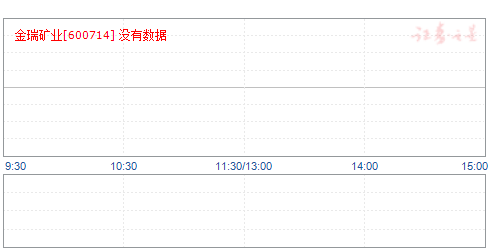 金瑞矿业股票最新消息全面综述