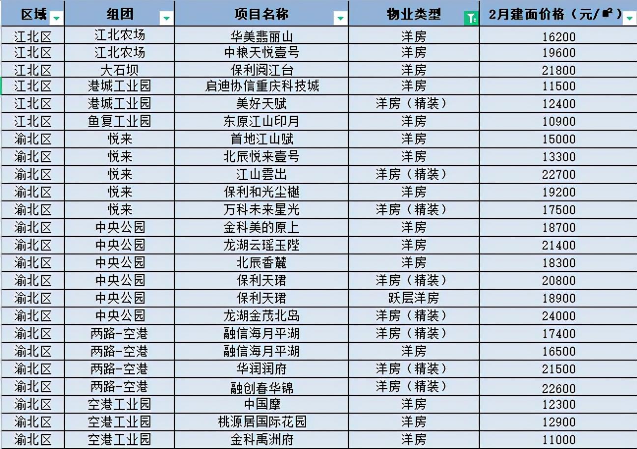 重庆西永房价动态，趋势、影响因素与未来展望