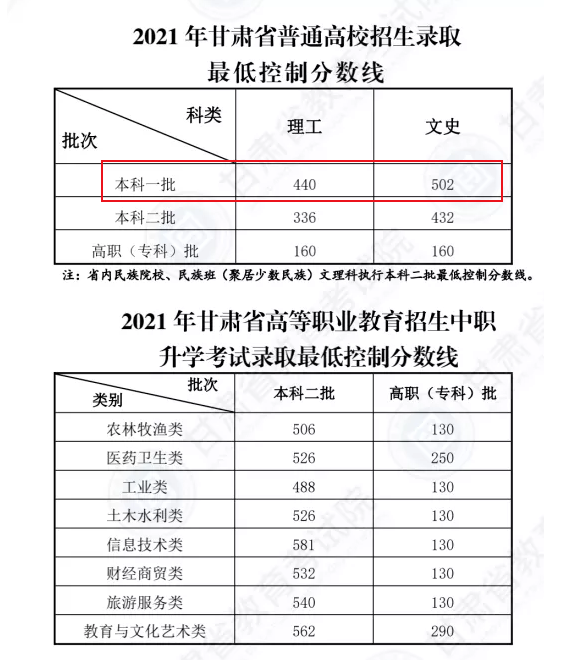 甘肃高考录取最新消息全面解读（2017年）